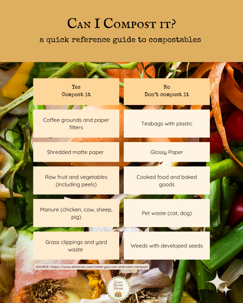 Food Waste - List if items that can be composted and not composted