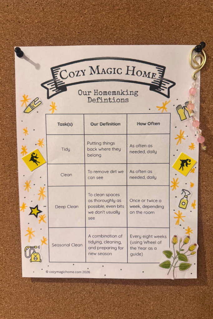 Page pinned on corkboard. List entitled 'Our Homemaking Definitions', and is decorated is predominately black, white, and yellow in color.